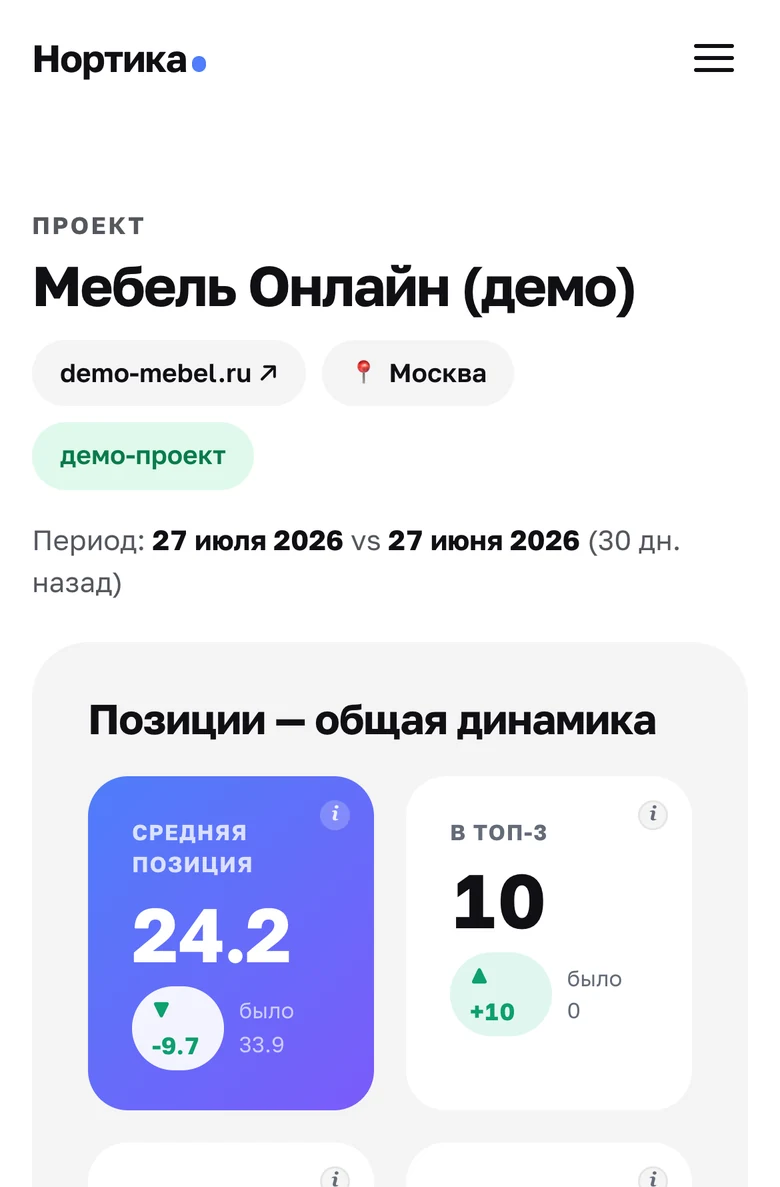 Личный кабинет на телефоне: средняя позиция и топ-10